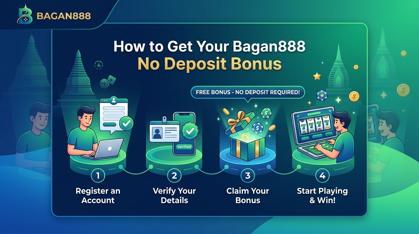 Bagan888 အပ်ငွေမဲ့ဘောနပ်စ် (No Deposit Bonus) ဆိုသည်မှာ အဘယ်နည်း။