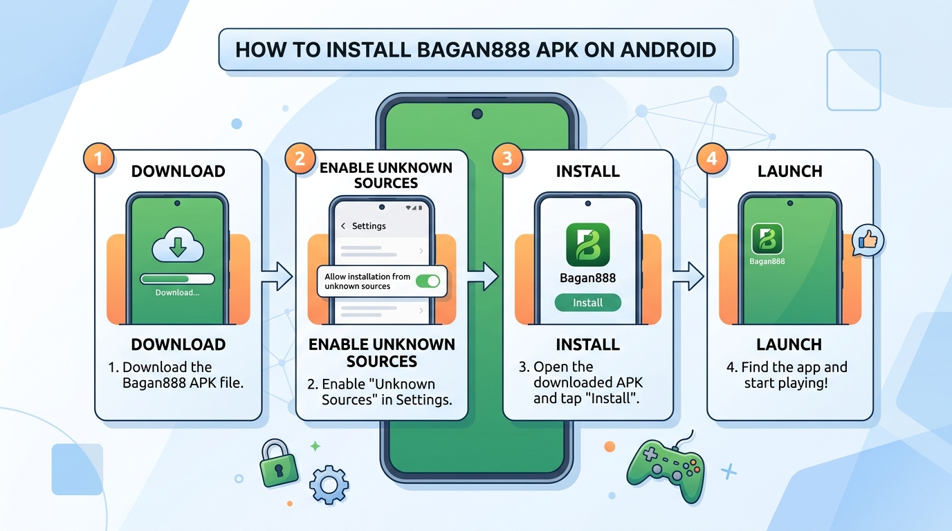 Bagan888 apk download အတွက် ငွေသွင်း/ငွေထုတ်နည်းလမ်းများနှင့် လုံခြုံရေး
