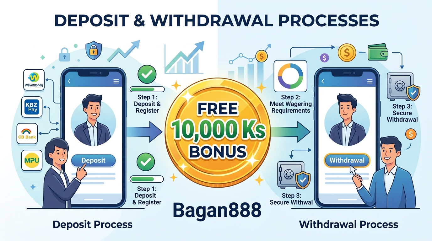 Bagan888 အခမဲ့ 10000ks ဘောနပ်စ် | ယုံကြည်စိတ်ချရသော ကာစီနို